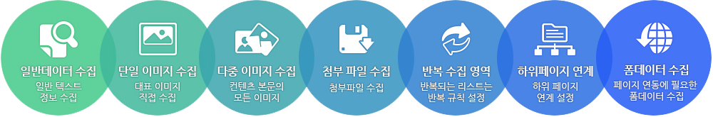 Web-Crawler 2.0 기능